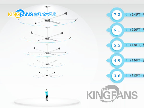 車(chē)間大風(fēng)扇該如何選擇風(fēng)扇尺寸？